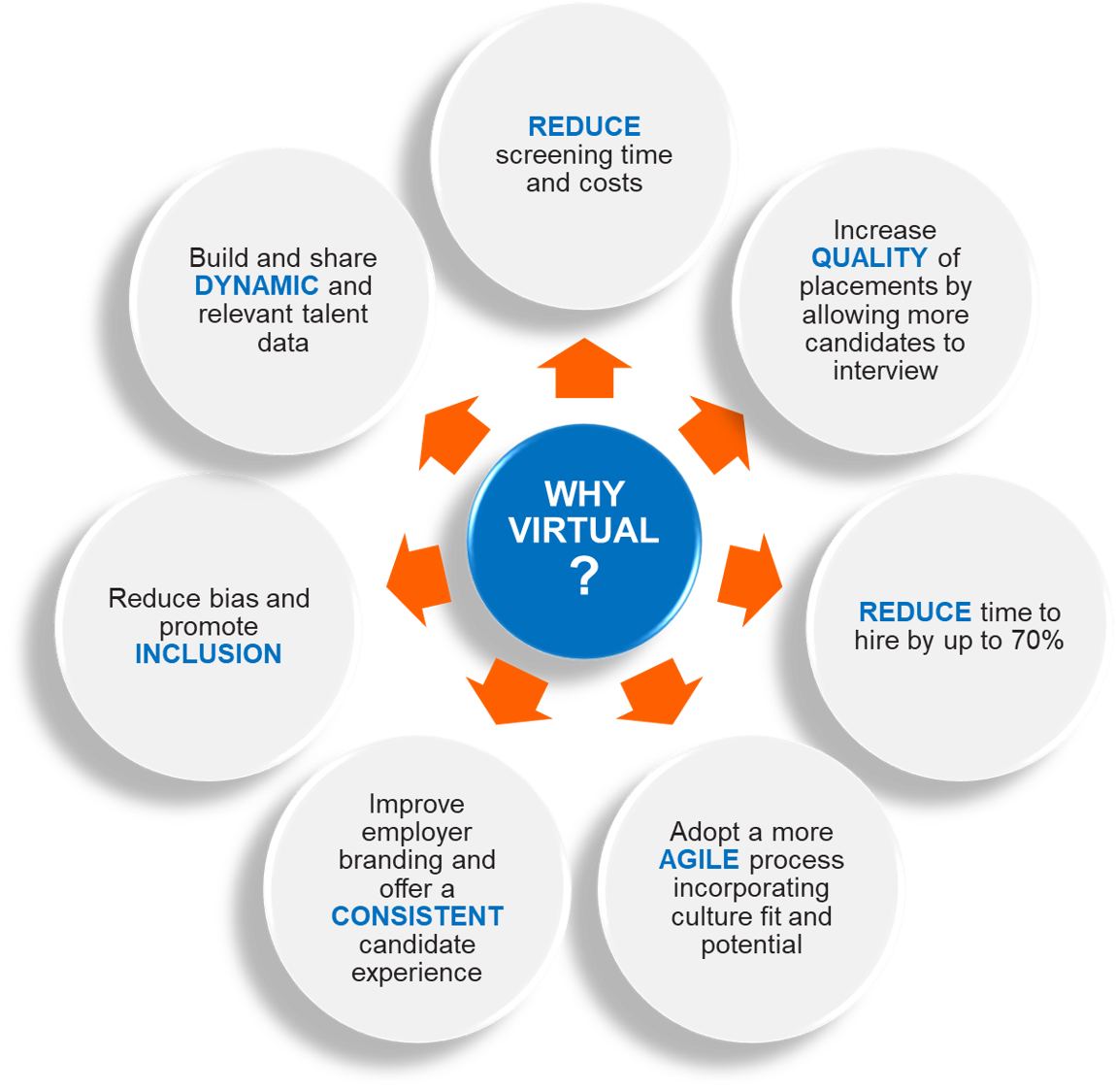 why virtual